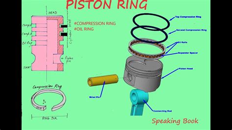 compression test piston rings|function of piston compression ring.